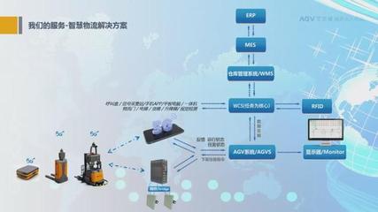 5G+AGV 新基建與軟件開(kāi)發(fā)如何影響我們的生產(chǎn)與生活