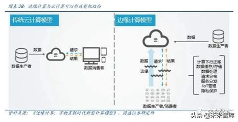 從工業(yè)大國邁向工業(yè)強(qiáng)國 工業(yè)互聯(lián)網(wǎng)與數(shù)據(jù)處理服務(wù)的核心使命