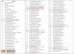 2012年中國(guó)互聯(lián)網(wǎng)信息服務(wù)收入前百家企業(yè)榜單發(fā)布，宜賓零距離網(wǎng)絡(luò)公司成功入圍