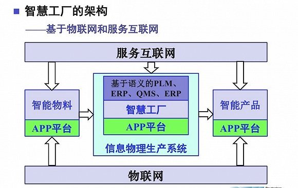 從工業(yè)互聯(lián)網(wǎng)的一角窺探什么才是真正的“互聯(lián)網(wǎng)”
