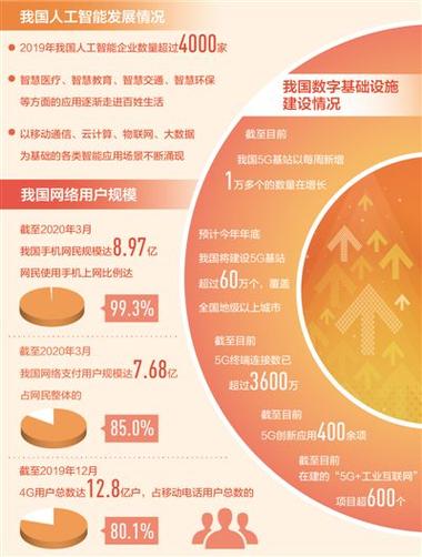 服務智能化 便捷又高效(一線調查&middot;互聯網新觀察①)